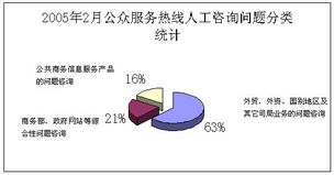 信息咨詢服務 現(xiàn)代商業(yè)決策的智慧引擎
