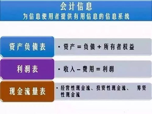 解碼商業(yè)密碼 讀懂三張表，掌握財務報表分析的核心
