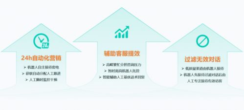 人機協(xié)作賦能 智能客服如何重塑企業(yè)營銷與信息咨詢服務新格局